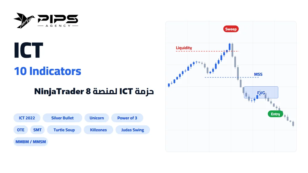 حزمة ICT من Pips Agency لـ NinjaTrader: هيكل السوق والسيولة وOrder Blocks وFVG وKillzones