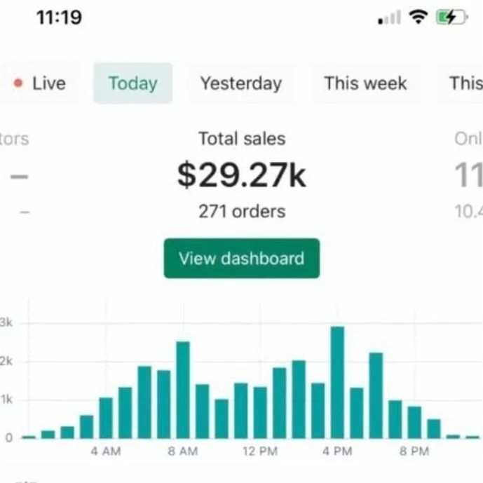 Shopify Dashboard - $29.27K Daily Sales
